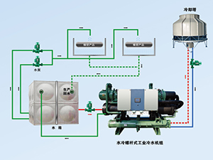 冷庫制冷系統深化圖