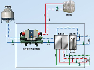 冷庫制冷系統深化圖