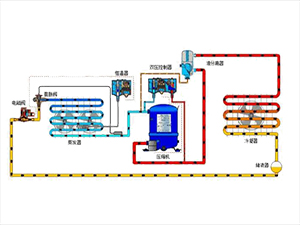 氣調冷庫制冷系統